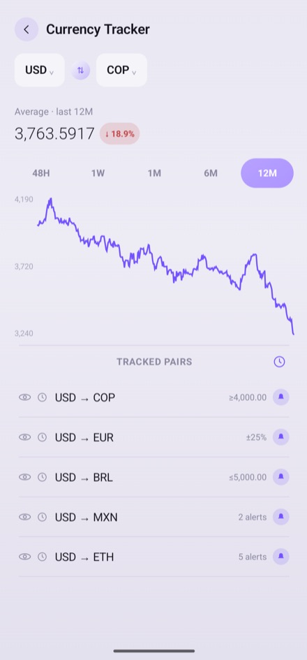 XUsCurrency currency tracker screen